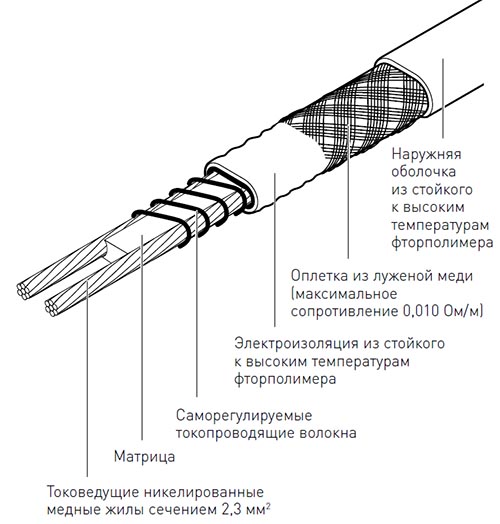 Саморегулируемый греющий кабель Raychem 12XTV2-CT