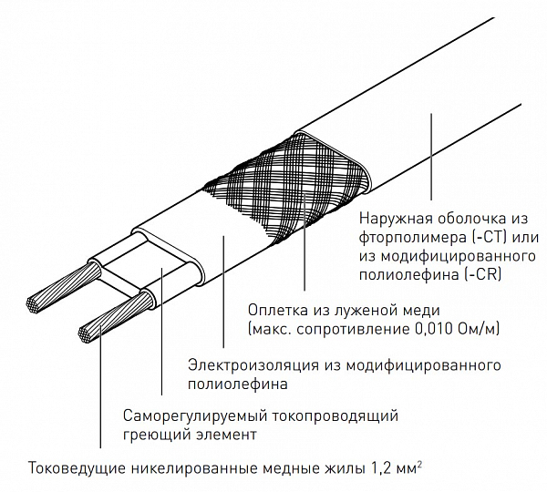 Кабель греющий саморегулирующийся Raychem 5BTV2-CT
